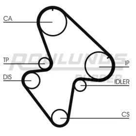 ROULUNDS RUBBER RR1319