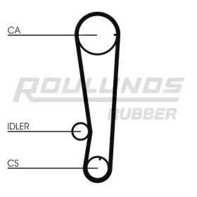 ROULUNDS RUBBER RR1315