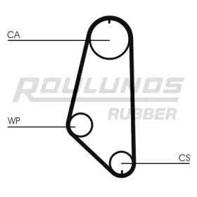 ROULUNDS RUBBER RR1312