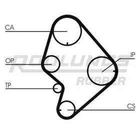 ROULUNDS RUBBER RR1024