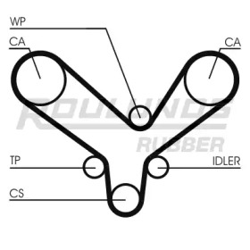 ROULUNDS RUBBER RR1308