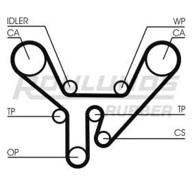 ROULUNDS RUBBER RR1307