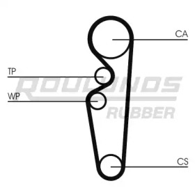 ROULUNDS RUBBER RR1306