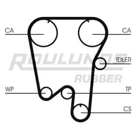 ROULUNDS RUBBER RR1303