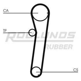 ROULUNDS RUBBER RR1302