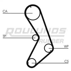 ROULUNDS RUBBER RR1300