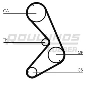 roulunds rubber rr1296k1