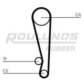 ROULUNDS RUBBER RR1453