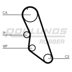 ROULUNDS RUBBER RR1029K1