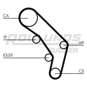 ROULUNDS RUBBER RR1294