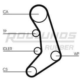 ROULUNDS RUBBER RR1292