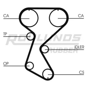 ROULUNDS RUBBER RR1290