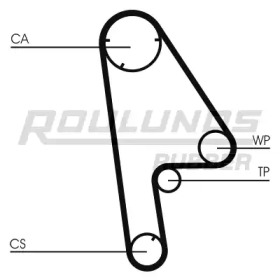 ROULUNDS RUBBER RR1288