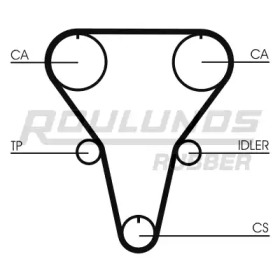 ROULUNDS RUBBER RR1285