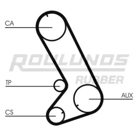 ROULUNDS RUBBER RR1281