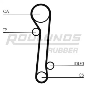 ROULUNDS RUBBER RR1037