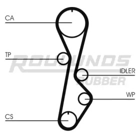 ROULUNDS RUBBER RR1274