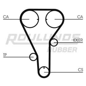 ROULUNDS RUBBER RR1272