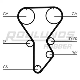 ROULUNDS RUBBER RR1269