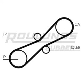 ROULUNDS RUBBER RR1268