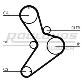 ROULUNDS RUBBER RR1452