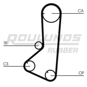 ROULUNDS RUBBER RR1261