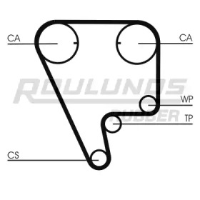 ROULUNDS RUBBER RR1258