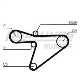 ROULUNDS RUBBER RR1255