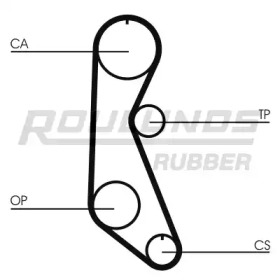 ROULUNDS RUBBER RR1252