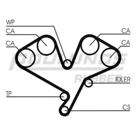 ROULUNDS RUBBER RR1248