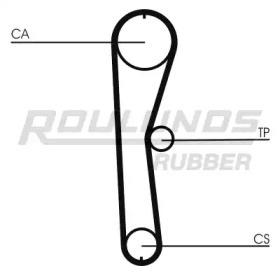 ROULUNDS RUBBER RR1247