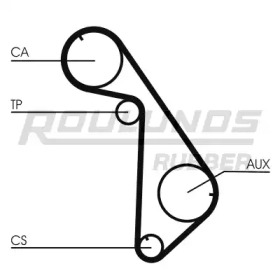 ROULUNDS RUBBER RR1246