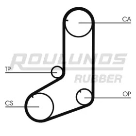 roulunds rubber rr1246