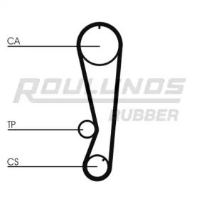 ROULUNDS RUBBER RR1244