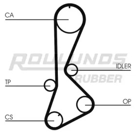 ROULUNDS RUBBER RR1243