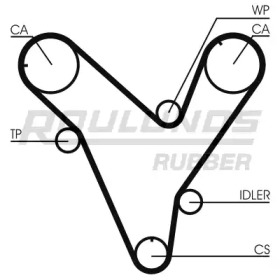 ROULUNDS RUBBER RR1242