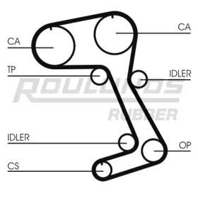 ROULUNDS RUBBER RR1465