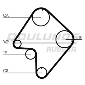 ROULUNDS RUBBER RR1241