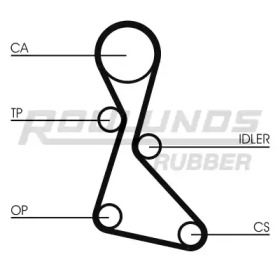 ROULUNDS RUBBER RR1235K1