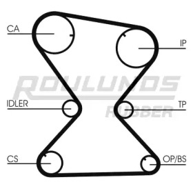 ROULUNDS RUBBER RR1233