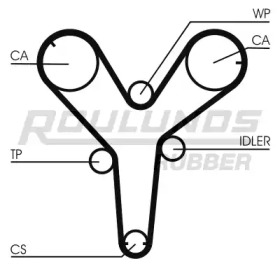 ROULUNDS RUBBER RR1231