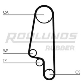 ROULUNDS RUBBER RR1020