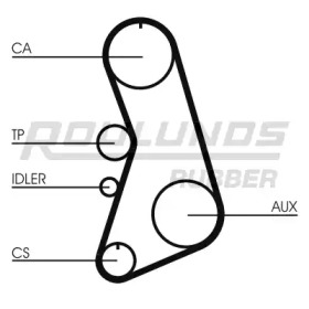 ROULUNDS RUBBER RR1227