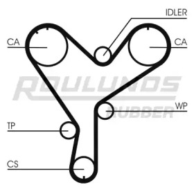 ROULUNDS RUBBER RR1225