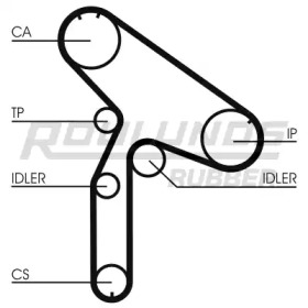 ROULUNDS RUBBER RR1224