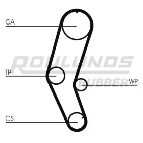 ROULUNDS RUBBER RR1221