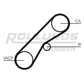 ROULUNDS RUBBER RR1220