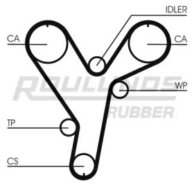 ROULUNDS RUBBER RR1219