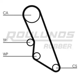 ROULUNDS RUBBER RR1213