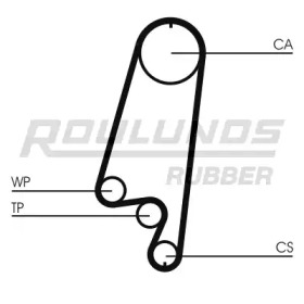 ROULUNDS RUBBER RR1212